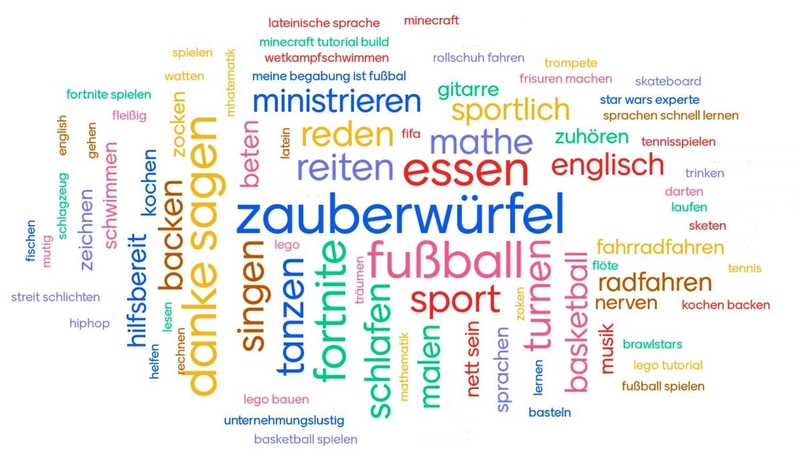 Mentimeter meine Gaben